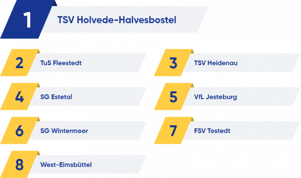 Allianz Cup 2022 Platzierung